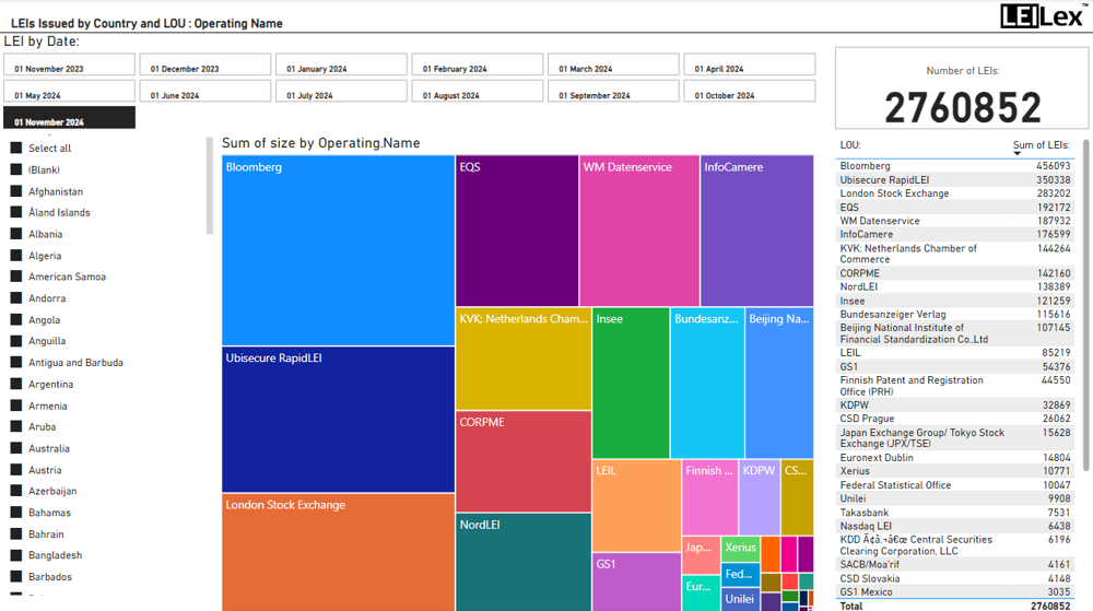 Leis Issued By Country And LOU Operating Name Nov